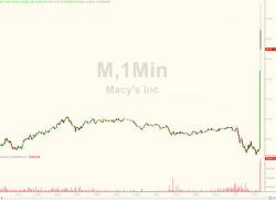 Macy's Surges On Hudson's Bay Takeover Report; Would Add To Portfolio Including Saks And Lord & Taylor