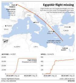 EgyptAir Flight From Paris To Cairo Crashes With 66 On Board