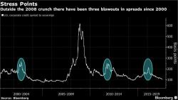 Wall Street Agrees On When The Bull Market Will Finally End Wall Street Agrees On When The Bull Market Will Finally End