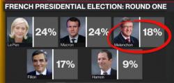 French Sovereign Risk Soars To 5 Year Highs As Election Looms French Sovereign Risk Soars To 5 Year Highs As Election Looms