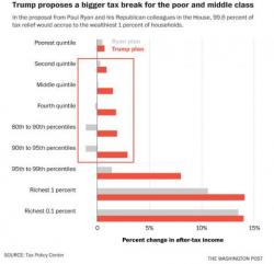 The Next Clash Emerges: Trump-Ryan Deeply Divided Over Tax 'Cuts' The Next Clash Emerges: Trump-Ryan Deeply Divided Over Tax 'Cuts'