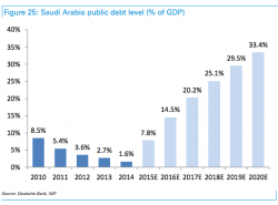 Saudi Arabia Admits To A Full-Blown Liquidity Crisis: Will Pay Government Contractors With IOUs, Debt Saudi Arabia Admits To A Full-Blown Liquidity Crisis: Will Pay Government Contractors With IOUs, Debt