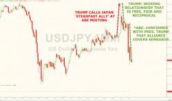 Trump And Abe Joint Press Conference: Highlights And Live Feed Trump And Abe Joint Press Conference: Highlights And Live Feed