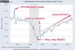 Perfect Storm 2.0 - Will The Auto Industry Ever Be The Same Again?