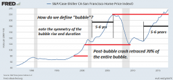 Housing's Echo Bubble Now Exceeds The 2006-07 Bubble Peak Housing's Echo Bubble Now Exceeds The 2006-07 Bubble Peak