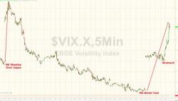 S&P Plunges To Critical Technical Support As VIX Spikes