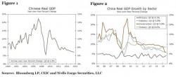 China's Latest Problem: Surging Subprime-Housing Loans China's Latest Problem: Surging Subprime-Housing Loans