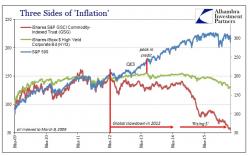 "The Entire Risk Paradigm Is Shifting" - Stocks Join Global 'Reality' Adjustments