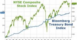 Milton Berg: "We Are On The Cusp Of A 30 Year Bear Market"