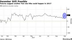 Global Equities Hit New All Time High Ahead Of The Fed; VIX < 10; Japan Stocks Surge