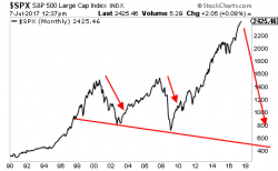 Yellen Goes on Record: The Fed's Pulling the Plug This Year