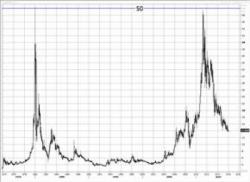 "One For The Nasdaq Haters" From Citi "One For The Nasdaq Haters" From Citi