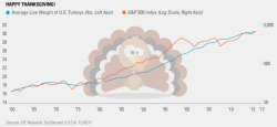Give Thanks For Turkey-flation