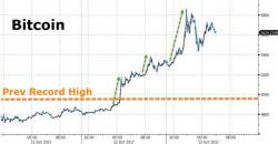 Bitcoin Is Now Bigger Than Morgan Stanley