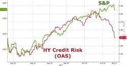 "The Leaders Are Crashing" - It's Not Just Junk Bonds That Have Given Up