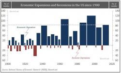 Hillary Will Be The Least Of Your Worries - America Has Economic Diarrhea