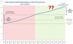 That "Savage" Deleveraging: Global Debt 2000-2015