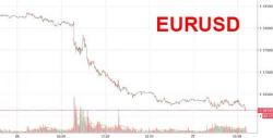 Why For Euro Bulls The Pain Is Only Just Starting