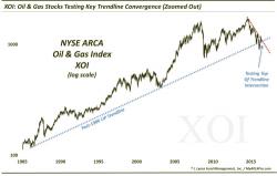 Big Test Looms For Oil Stock Rally