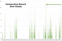 Dr. Doom's Back: Marc Faber Warns Markets Will Fall "Like An Avalanche... Trump Can't Stop It" Dr. Doom's Back: Marc Faber Warns Markets Will Fall "Like An Avalanche... Trump Can't Stop It"