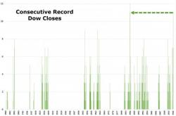 Dr. Doom's Back: Marc Faber Warns Markets Will Fall "Like An Avalanche... Trump Can't Stop It"