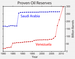 Country With The World's Largest Oil Reserves Runs Out Of Gasoline Country With The World's Largest Oil Reserves Runs Out Of Gasoline