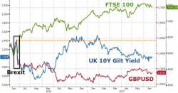 Brexit One Year On: Political Chaos, Pounded Currency, & Pressured Consumers Brexit One Year On: Political Chaos, Pounded Currency, & Pressured Consumers