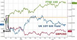 Brexit One Year On: Political Chaos, Pounded Currency, & Pressured Consumers