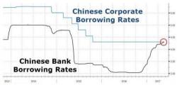 Carson Block Says "Laws Of Economics" Dictate China Will Face "Day Of Reckoning" 