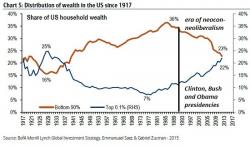 The Elites Have Destroyed The Status Quo's Ability To Self-Correct The Elites Have Destroyed The Status Quo's Ability To Self-Correct