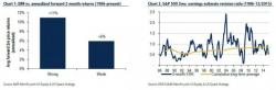 "What To Own In An Equity Death Spiral" "What To Own In An Equity Death Spiral"