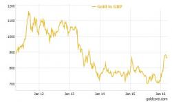 Diversify Into Gold As An “Insurance Policy” Against Geopolitical Risk