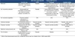 Repeal, Replace, Repair, Rename? Here Is The Latest On Obamacare, And Why It's Bad For Stocks Repeal, Replace, Repair, Rename? Here Is The Latest On Obamacare, And Why It's Bad For Stocks