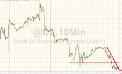 WTI Tumbles Back To $43 Handle Despite Desperate OPEC Jawboning