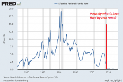 If Zero Interest Rates Fixed What's Broken, We'd Be In Paradise If Zero Interest Rates Fixed What's Broken, We'd Be In Paradise