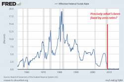 If Zero Interest Rates Fixed What's Broken, We'd Be In Paradise