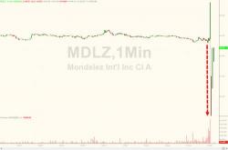 Disney, Gilead, Mondelez All Slide After The Bell Disney, Gilead, Mondelez All Slide After The Bell