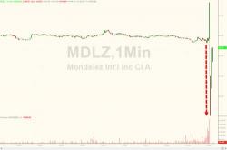 Disney, Gilead, Mondelez All Slide After The Bell