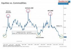 Gundlach Reveals His Favorite Trade For 2018 Gundlach Reveals His Favorite Trade For 2018