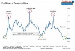 Gundlach Reveals His Favorite Trade For 2018