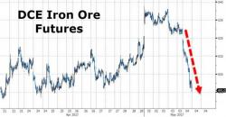 Chinese Commodities Crash Limit-Down As Wealth Management Product Issuance Collapses