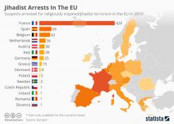 WTF Chart Of The Day - Mapping Jihadi Arrests Across Europe