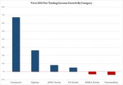 "People In The Market For Many, Many Years Have Been Replaced By An Algorithm"