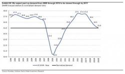 Is The Auto Industry Slowdown Signaling Trouble Ahead For The Overall Economy