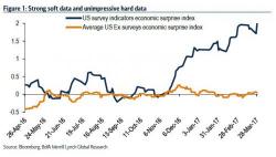 Two Fed Presidents Warn Markets Getting "Frothy", Valuations "May Come Down"