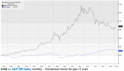 The Truth About Gold As an Investment (What Bubblevision "Experts" Conveniently Overlook) The Truth About Gold As an Investment (What Bubblevision "Experts" Conveniently Overlook)
