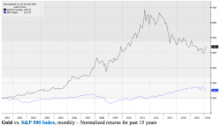 The Truth About Gold As an Investment (What Bubblevision "Experts" Conveniently Overlook)