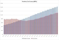 Bill Introduced Allowing Cancellation Of Over $1 Trillion In Student Debt Through Bankruptcy