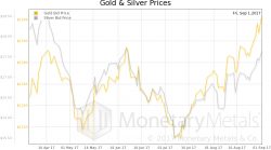 The Forking Paradise, Gold & Silver Report 3 Sep 2017 The Forking Paradise, Gold & Silver Report 3 Sep 2017