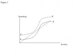 The Coming Era Of Depression Economics